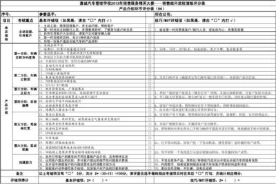 銷售顧問精英賽流程演練選拔賽評分表(產(chǎn)品介紹)
