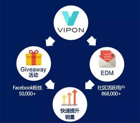 剛剛,一個免費向90萬用戶展示產品的機會誕生了