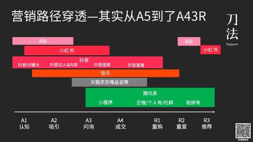 什么是適合當代中國的 品牌 和 營銷