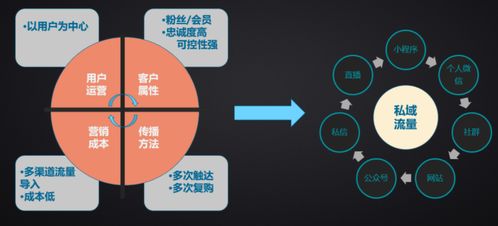 產品營銷方案怎么寫