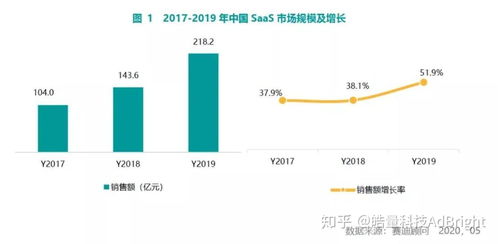 2021,這款產品才是媒體廣告變現最佳選擇