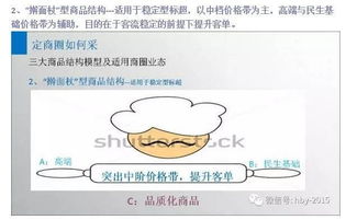 實體超市升級關鍵 主外業(yè)態(tài)定位精準,主內提升商品力