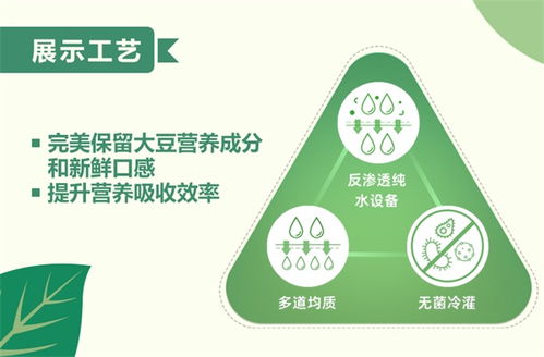 盼盼甄豆工坊豆乳上市,聯合萌二玩轉新營銷