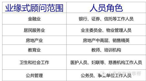 開門大紅的后盾 銷售顧問團