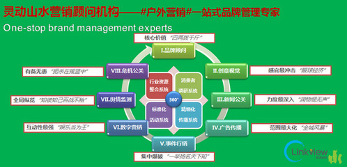 靈動(dòng)山水營銷顧問機(jī)構(gòu)的微博