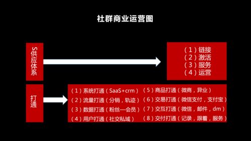 朱延輝 每個連鎖消費行業,都可以用 云集 模式重做一遍