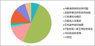 長風當破浪 滄海遍云帆 二級市場 2017 策劃內訓師集訓營回顧