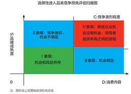 農產品營銷切忌 誤入品類 跟風產品