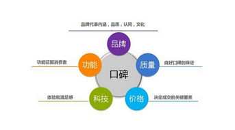 陳亮 大多數實體老板都死在不懂這個營銷細節上